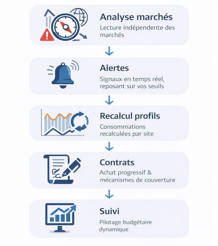 infographie pipeline achat d'énergie